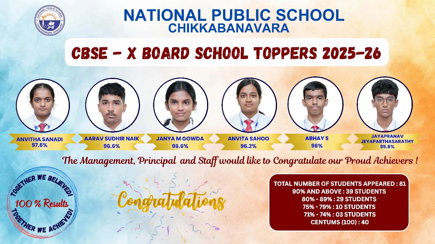 Topper Class X Image 1