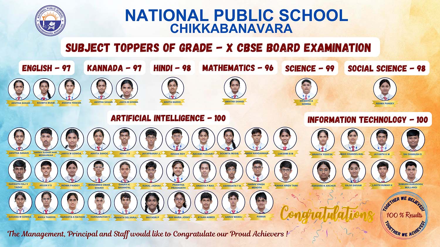 Topper Class XII Image 1